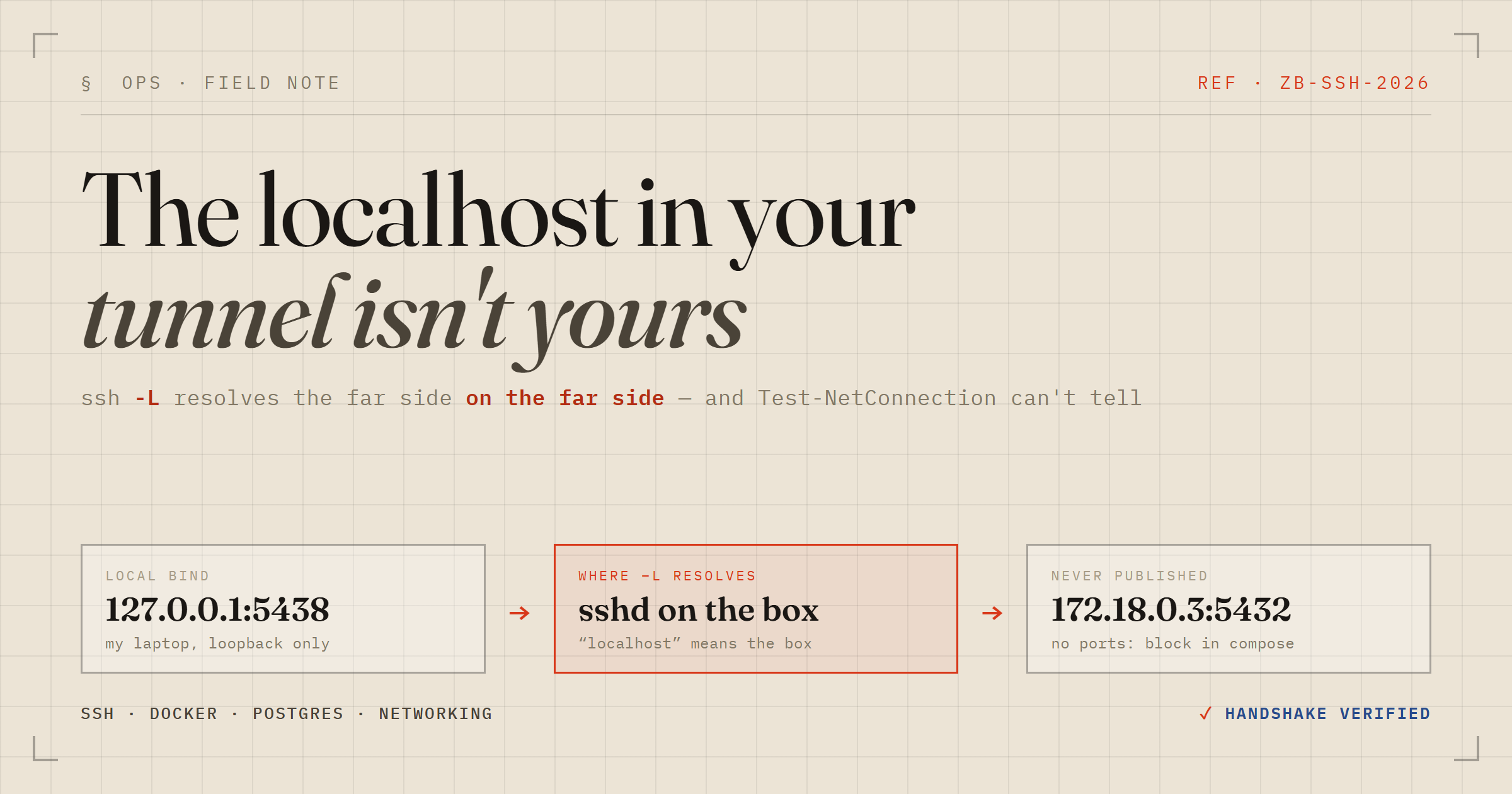 The localhost in your SSH tunnel isn't yours