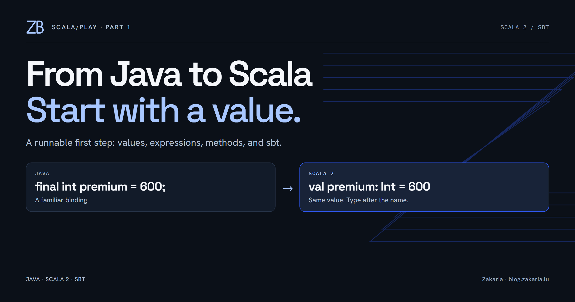 Scala/Play, Part 1: From Java to Scala with a Runnable sbt Project