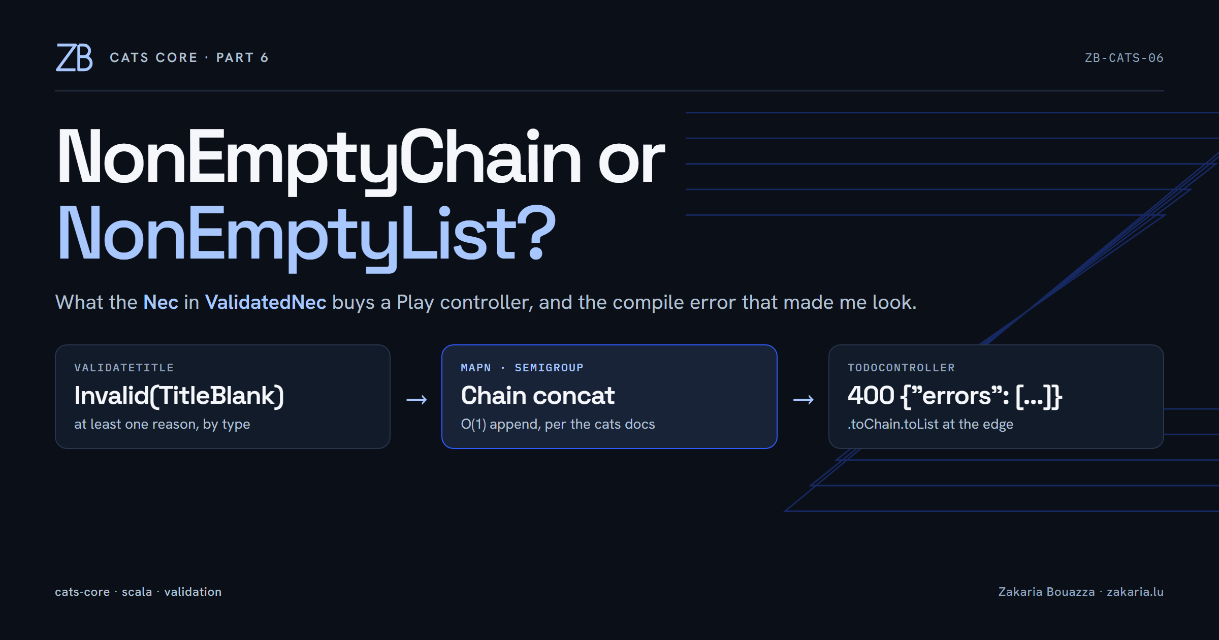Cats Core, Part 6: NonEmptyChain or NonEmptyList for Validation Errors