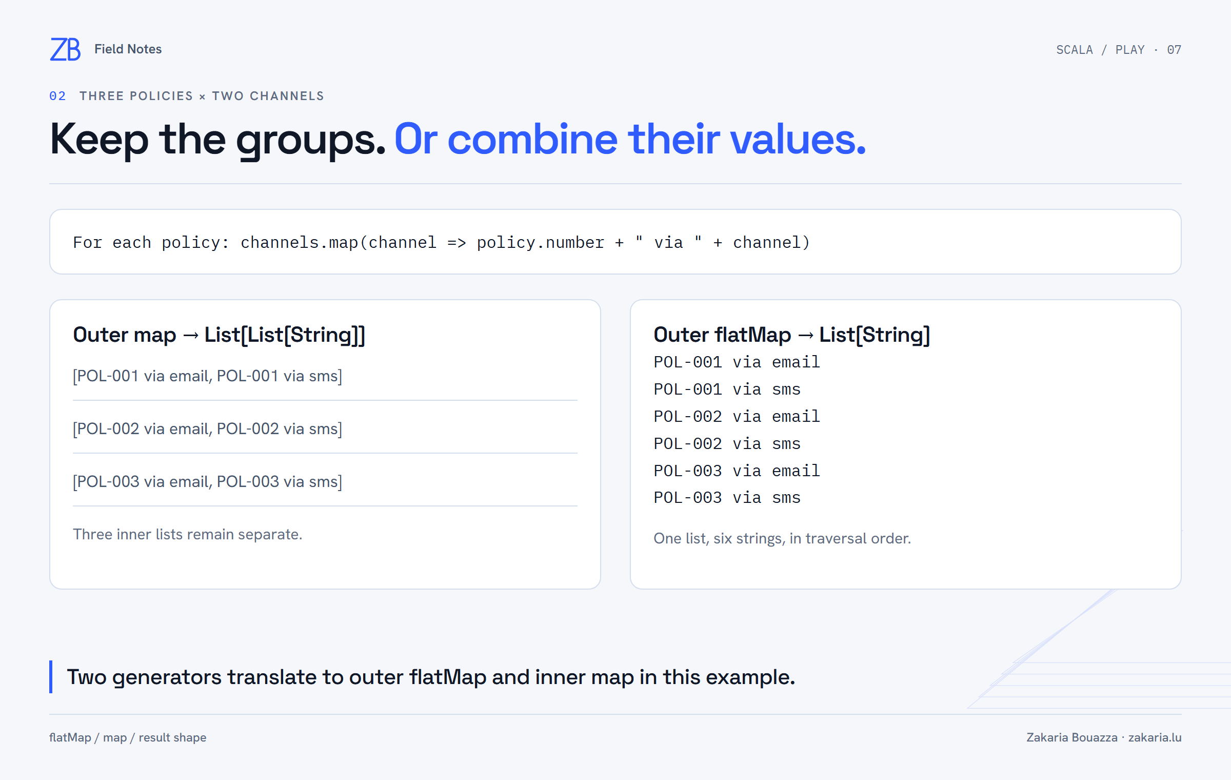 Three per-policy groups of email and sms labels retained by map or concatenated in order by flatMap