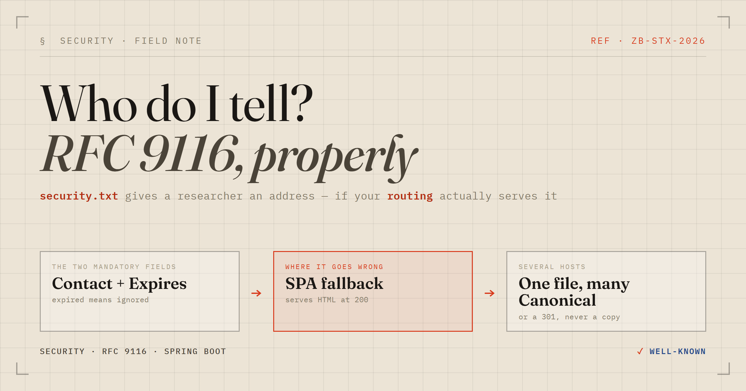 Why /.well-known/security.txt matters, and how to serve it properly