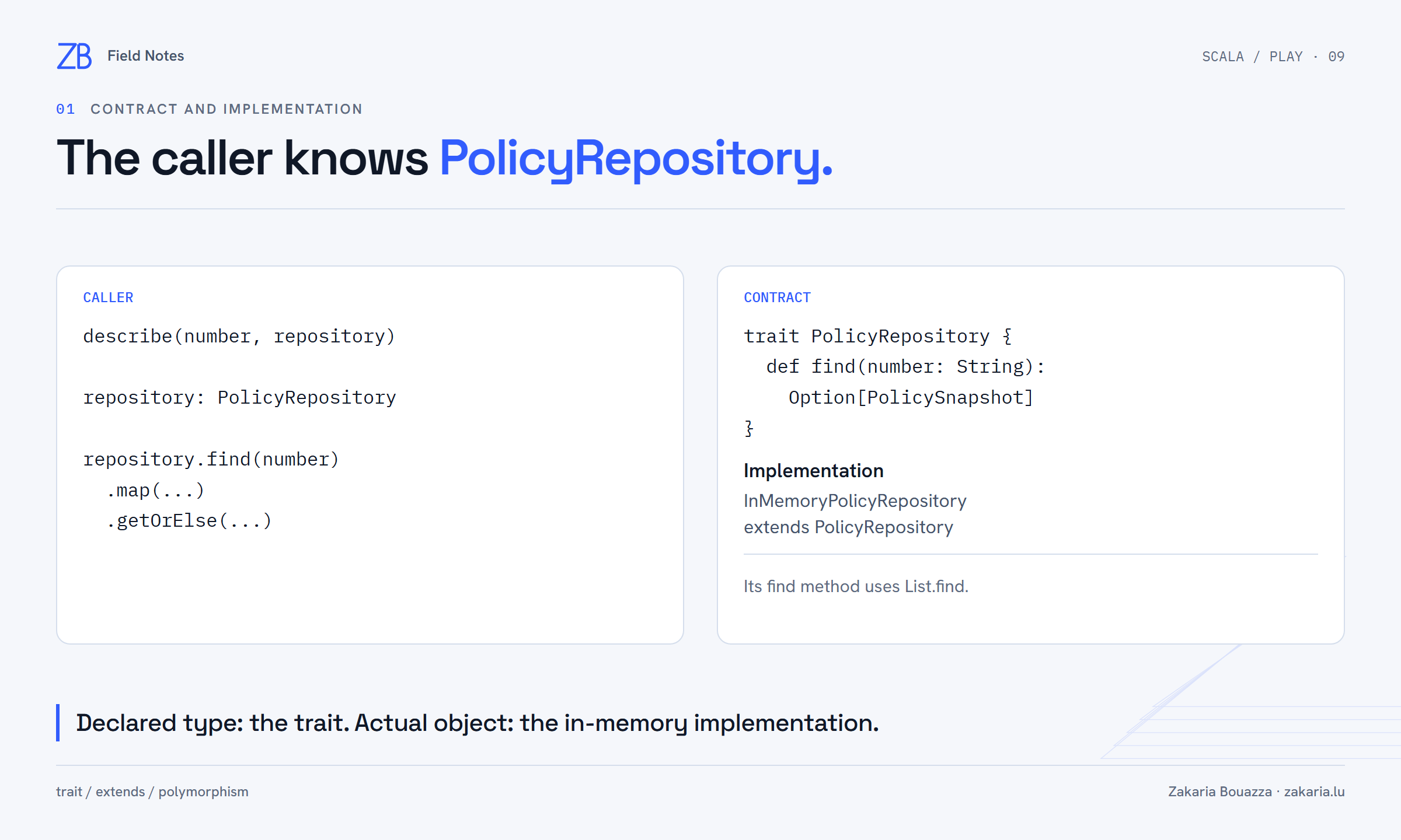 The describe caller depends on PolicyRepository while InMemoryPolicyRepository implements its find method using List.find