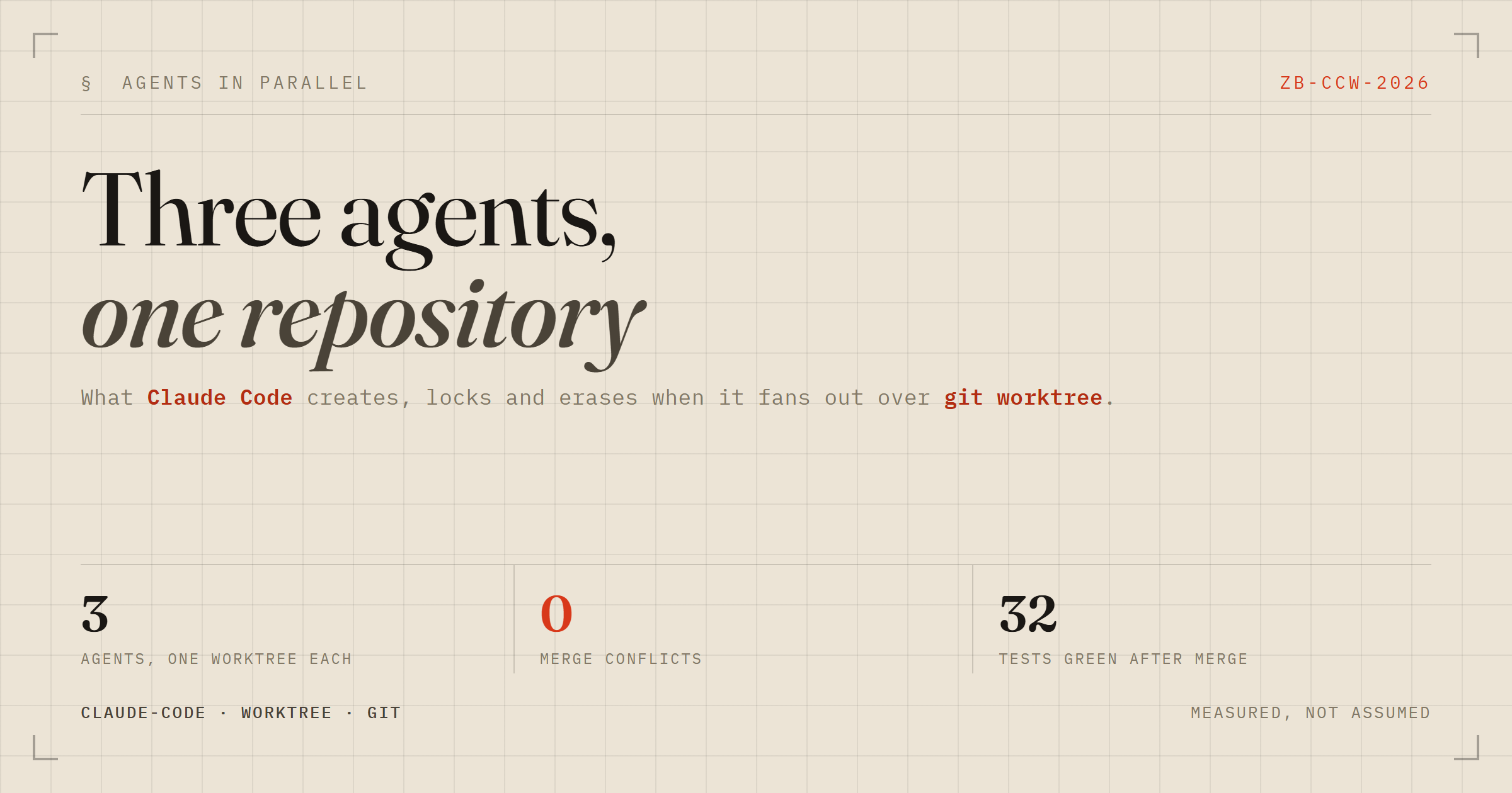 Three agents, one repository: how Claude Code uses git worktree