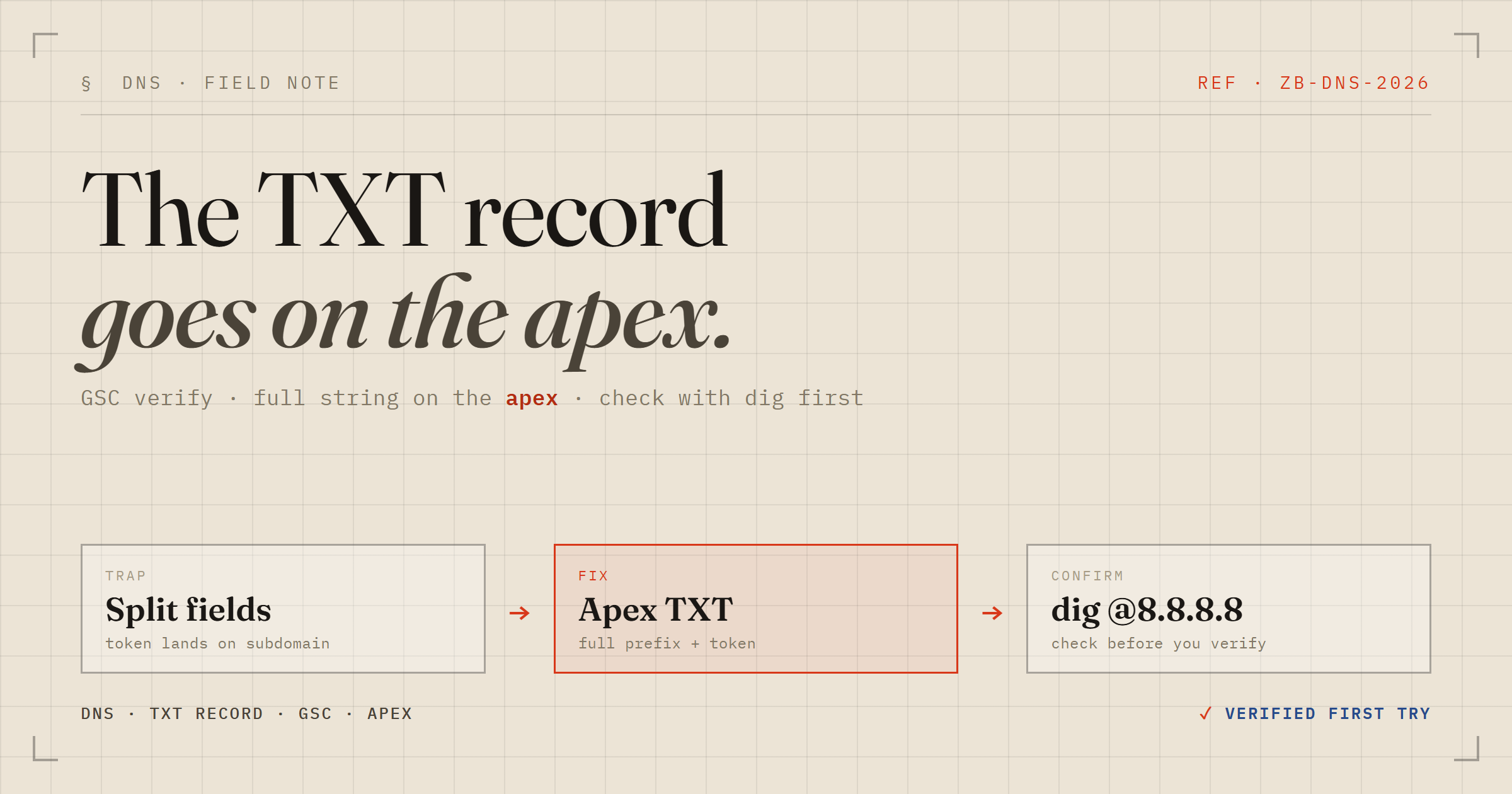Verifying a domain in Google Search Console — the DNS TXT gotcha
