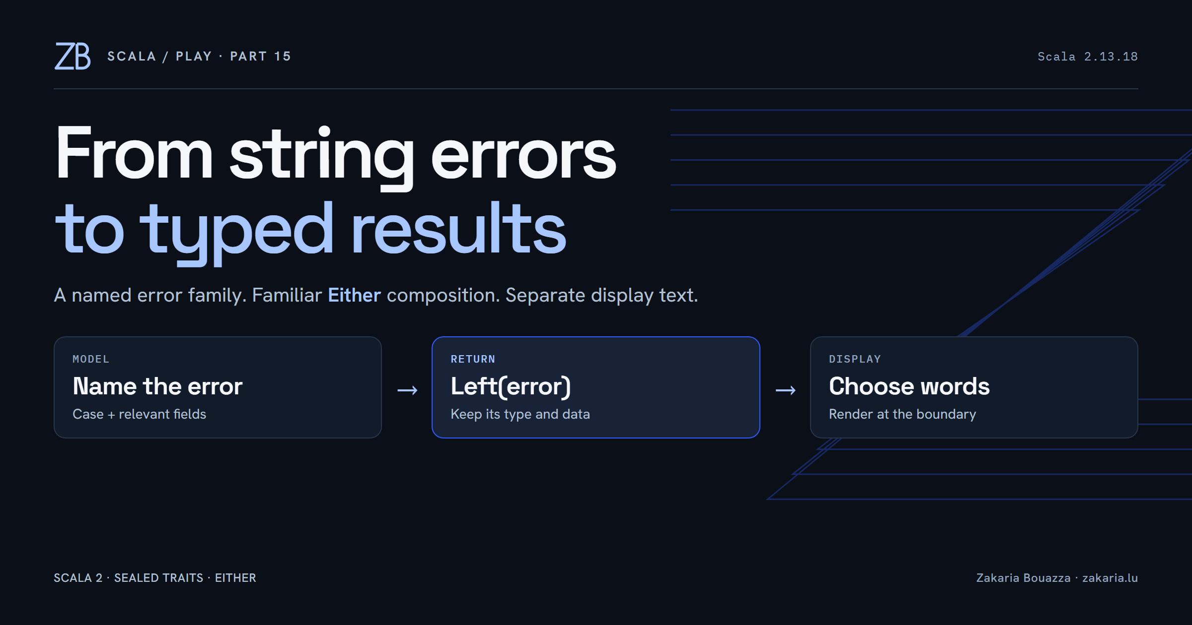 Scala/Play, Part 15: From String Errors to Typed Scala Results