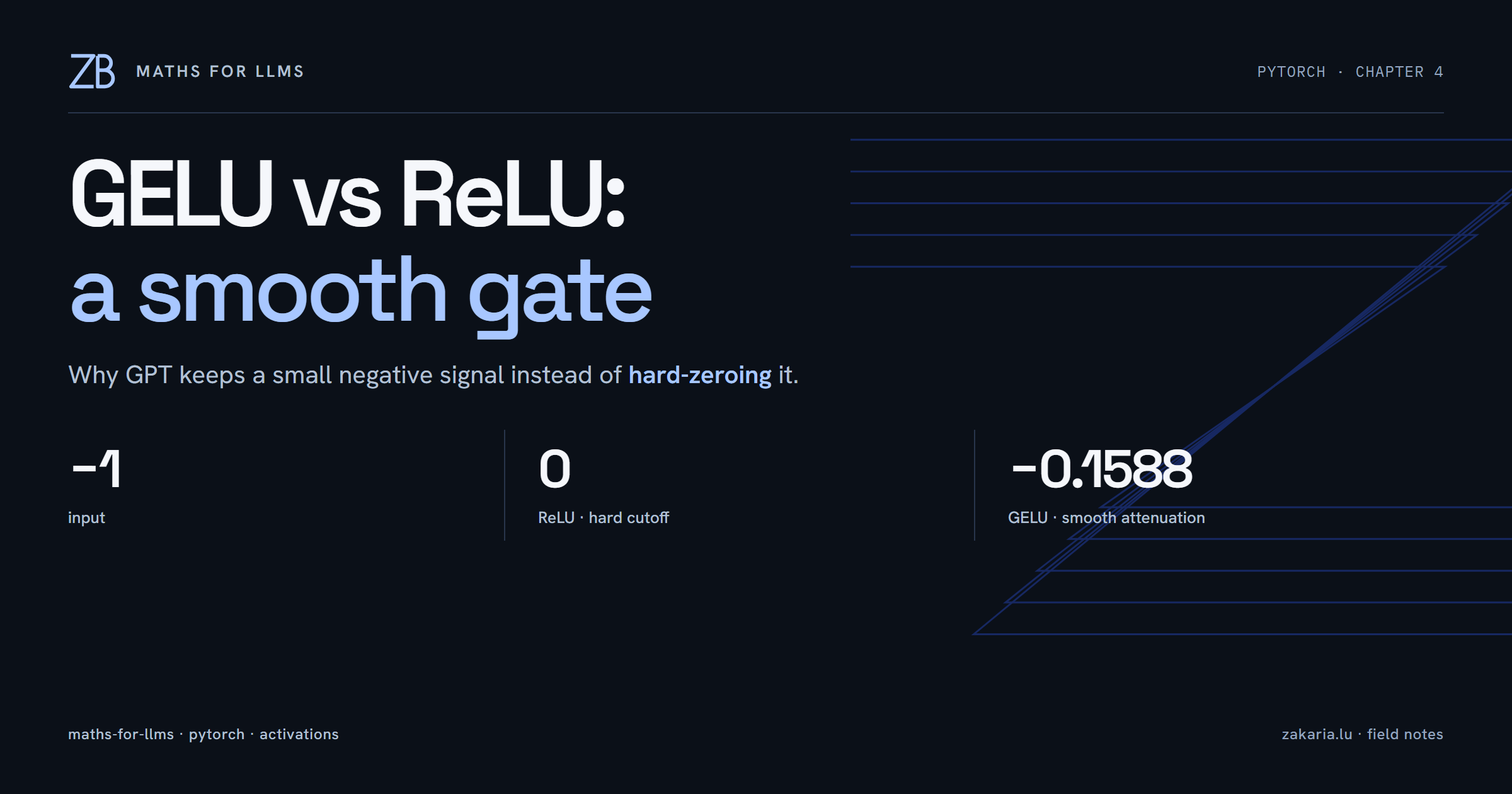 GELU vs ReLU: The Smooth Gate Inside GPT