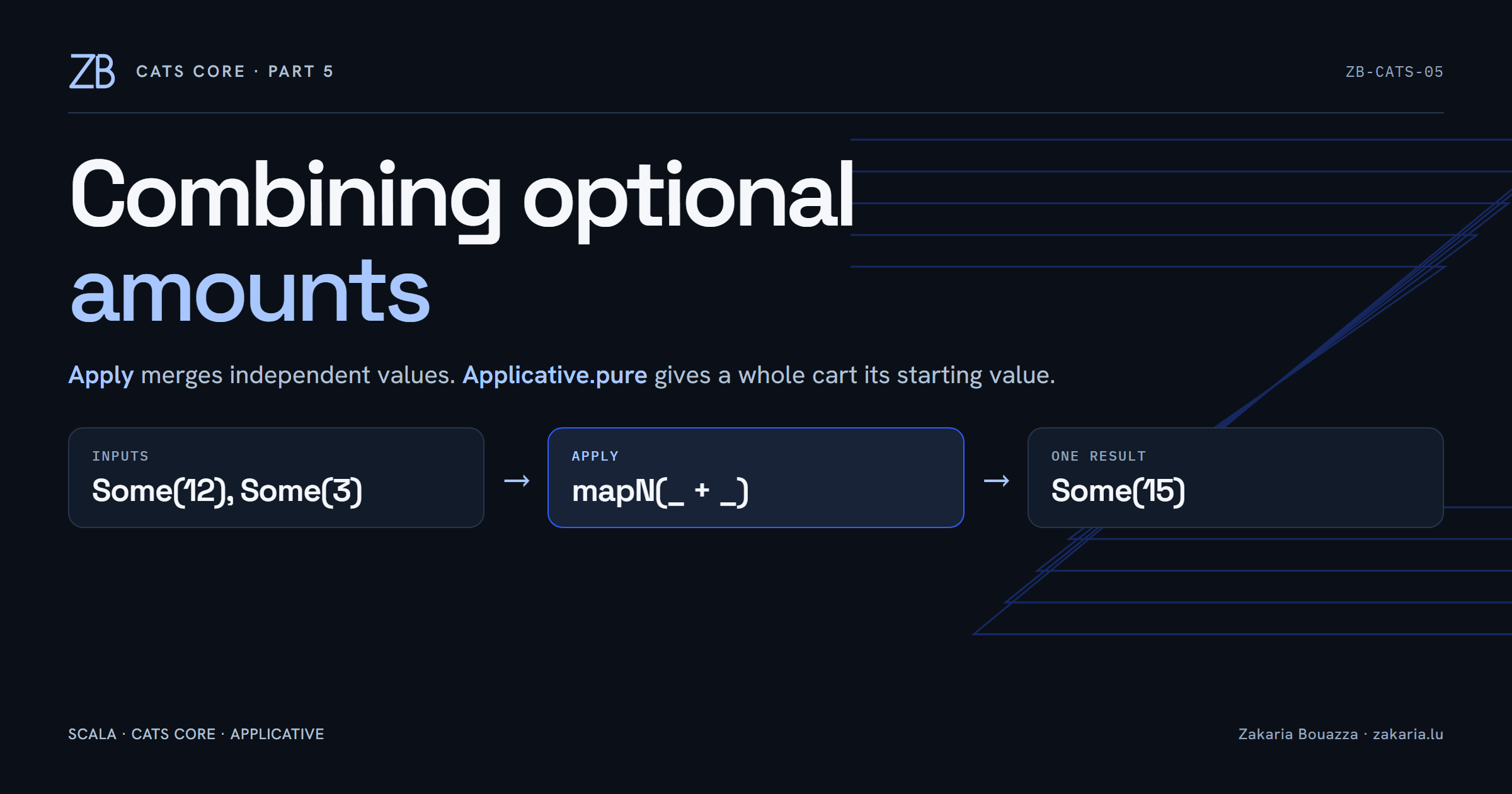 Cats Core, Part 5: Combining Optional Amounts with Apply and Applicative