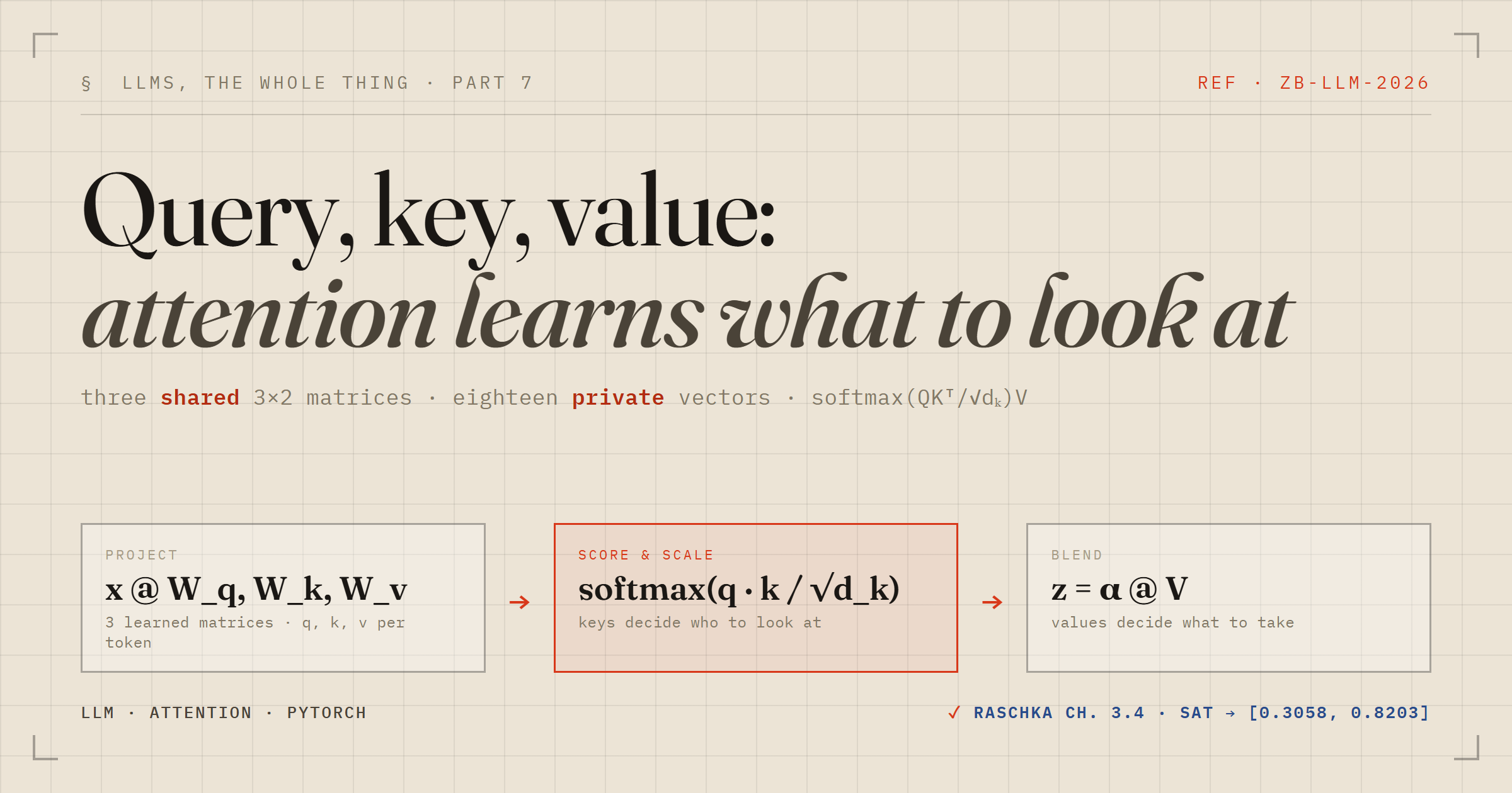 Trainable self-attention: query, key, value, and a thermostat on the softmax