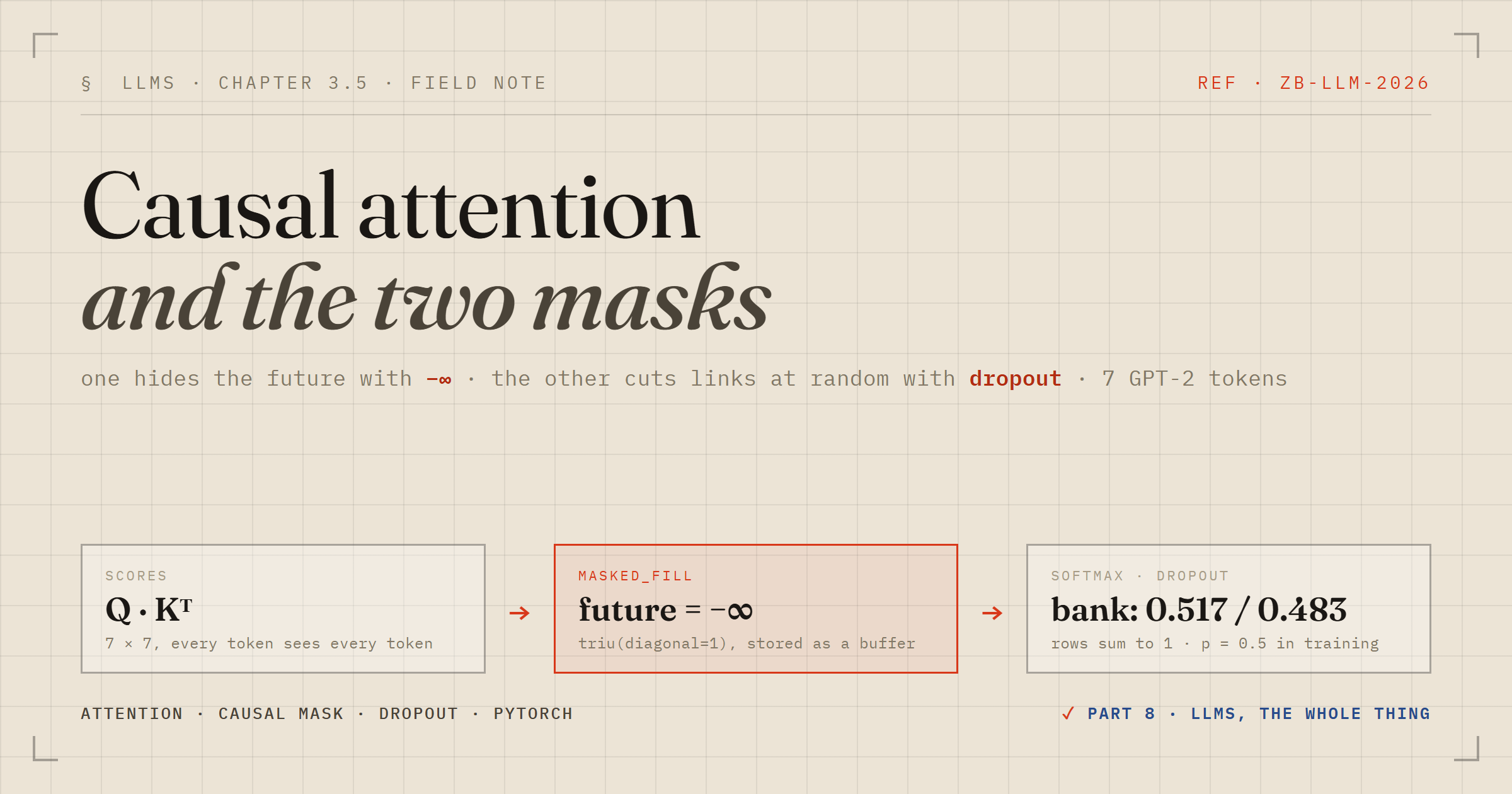 Causal attention and the two masks: one hides the future, one cuts links on purpose