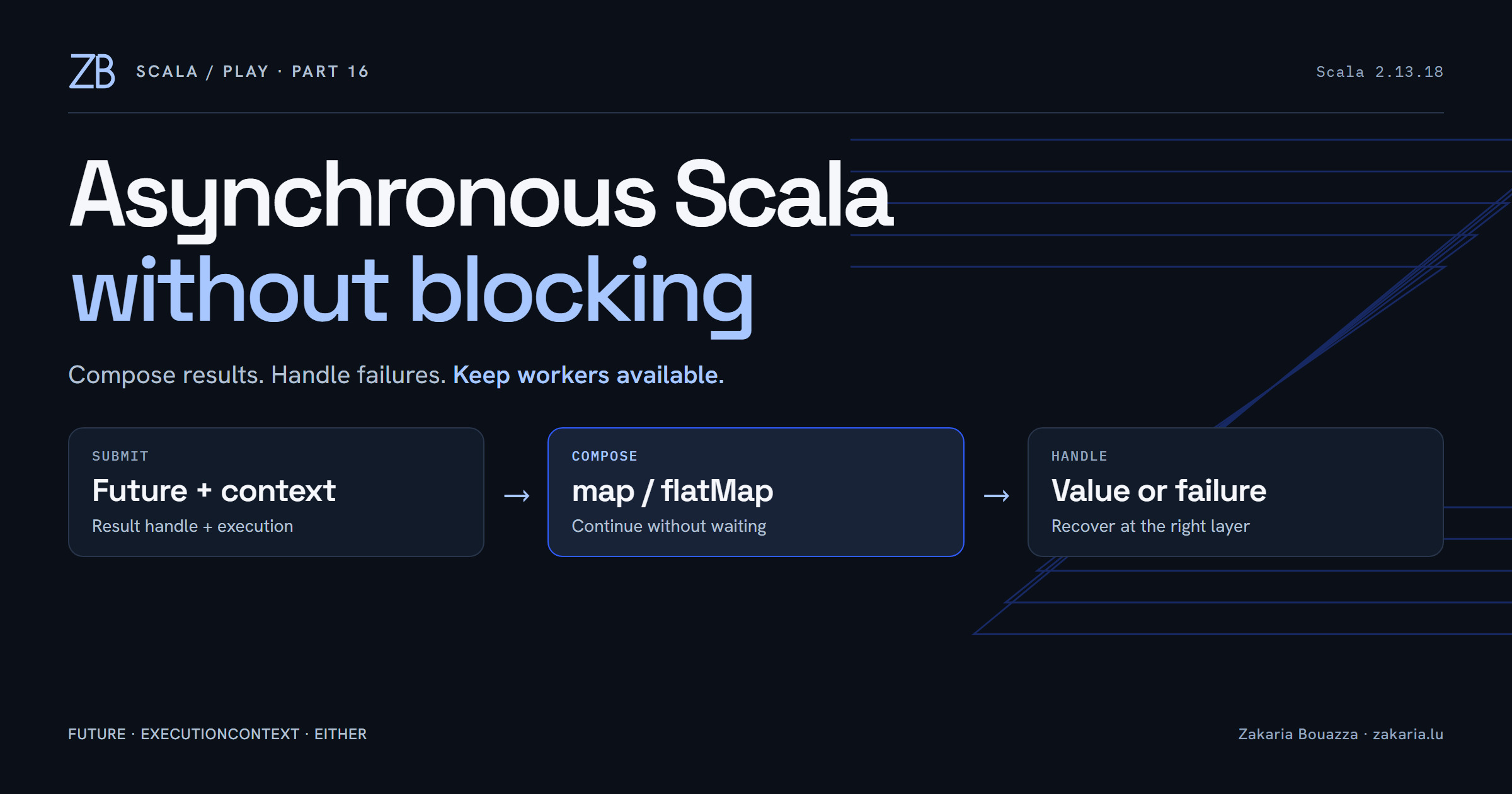 Scala: Part 16: Asynchronous Scala Without Blocking