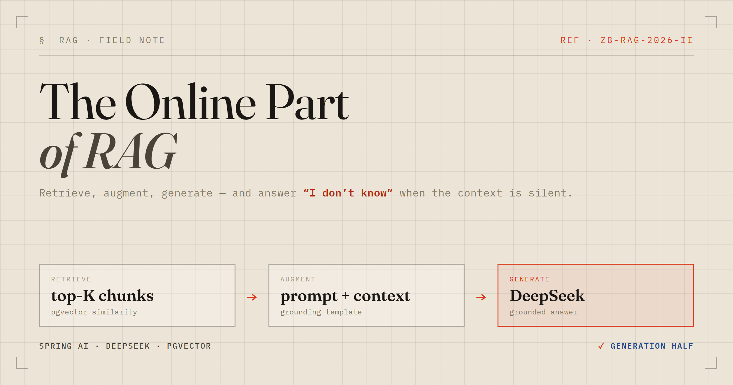 The Online Part of RAG