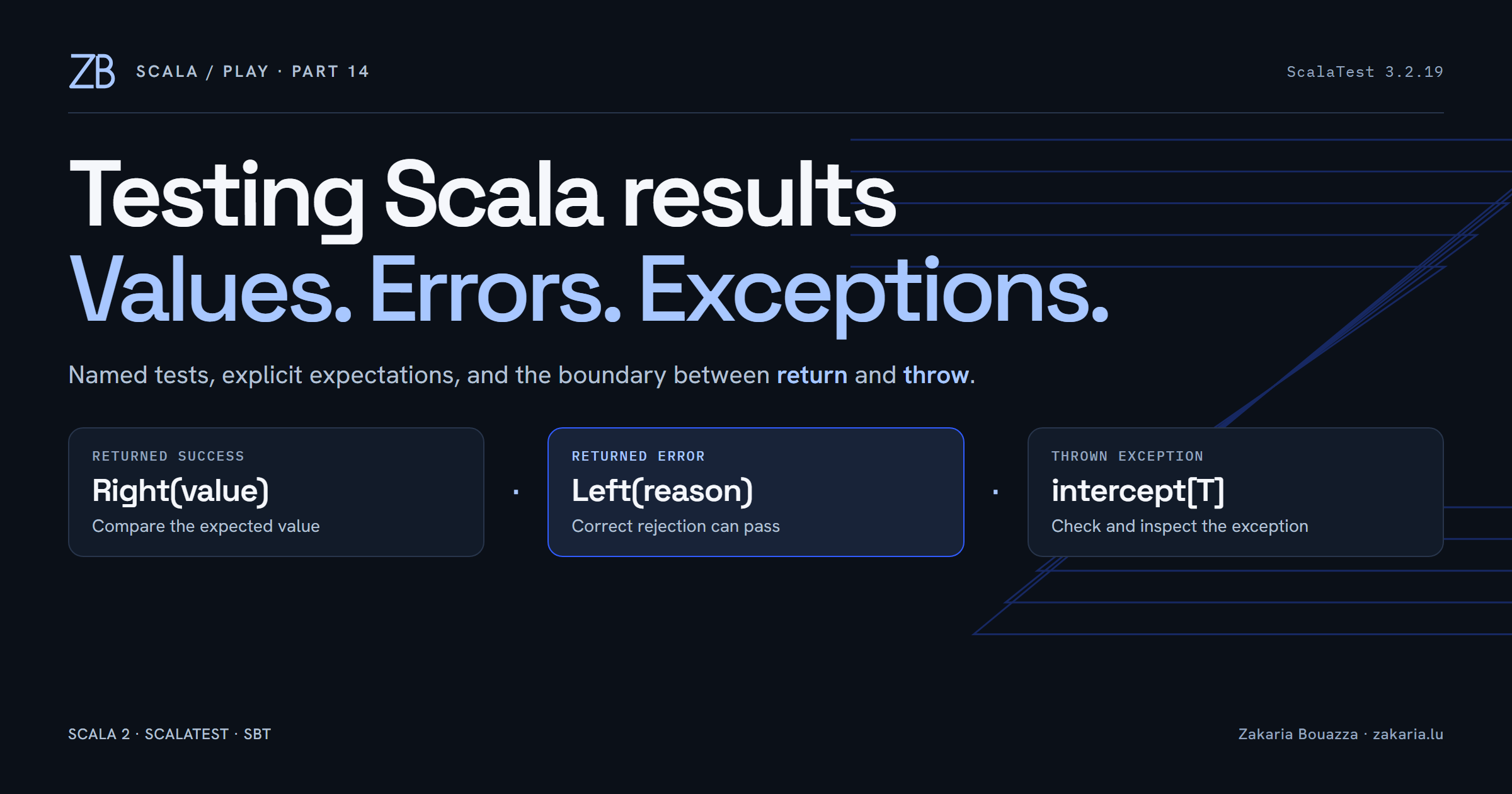 Scala/Play, Part 14: Testing Scala Results - Values, Errors and Exceptions