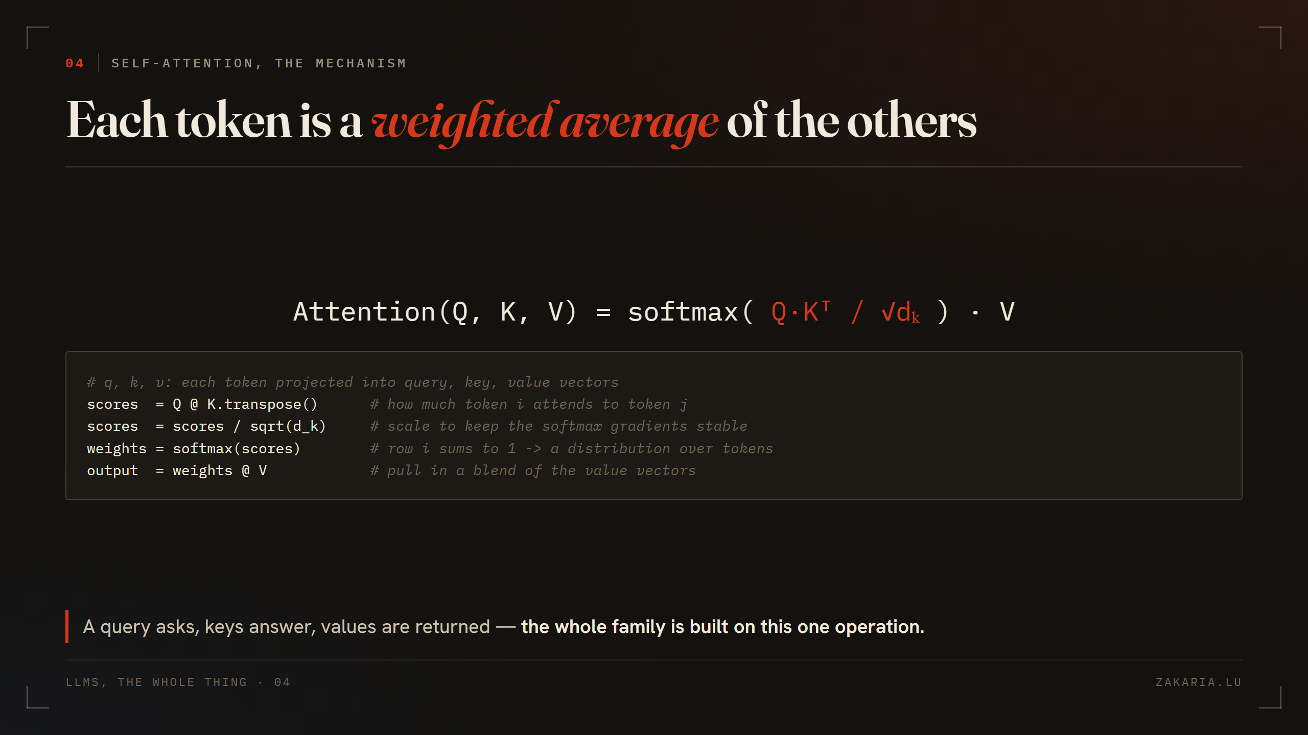 The scaled dot-product attention formula, Attention(Q,K,V) = softmax(QKᵀ/√dₖ)V, with four lines of pseudocode computing scores, scaling, softmax and the weighted sum of values.