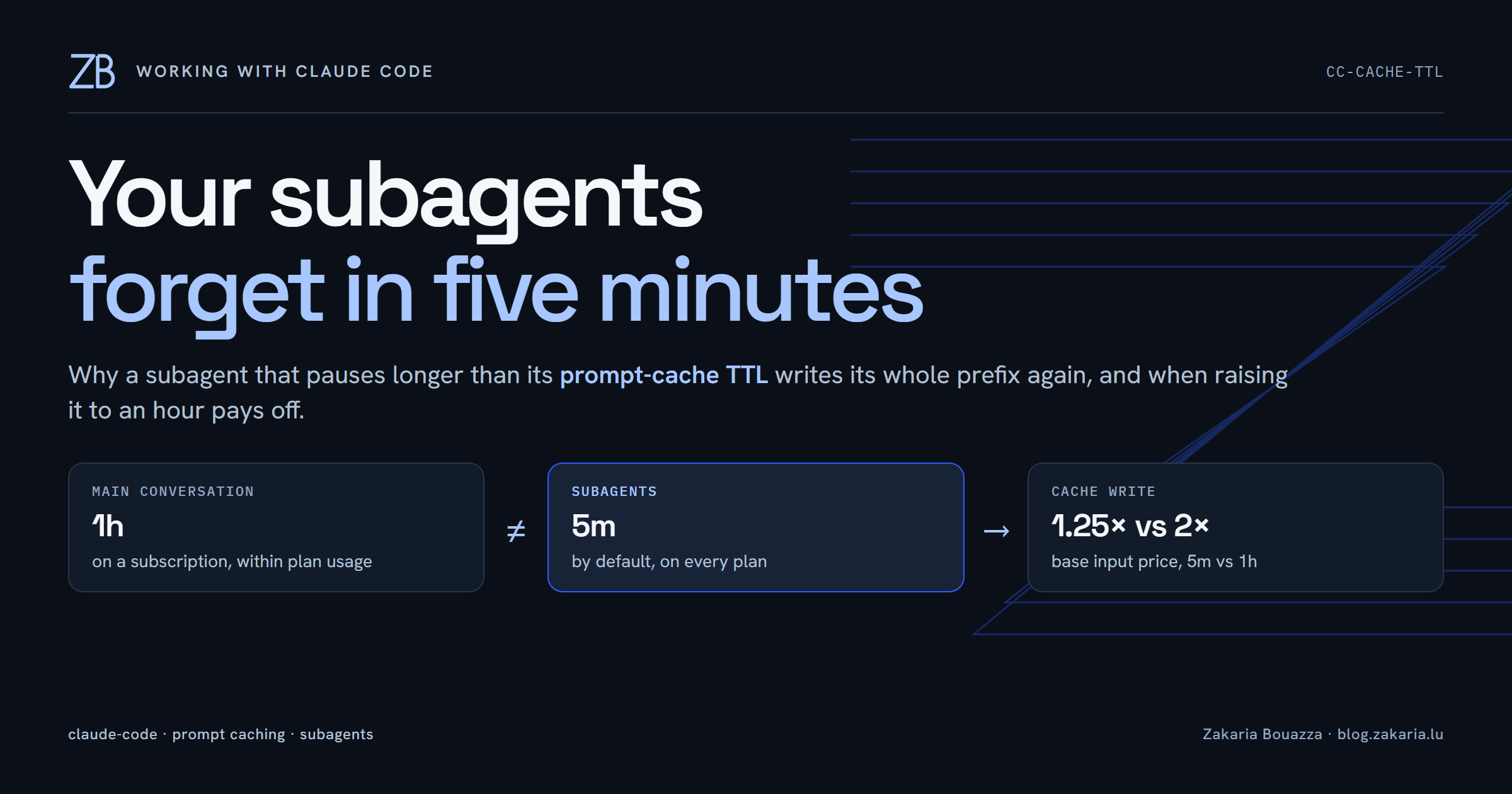 Your Subagents Forget in Five Minutes: Prompt Cache TTL in Claude Code