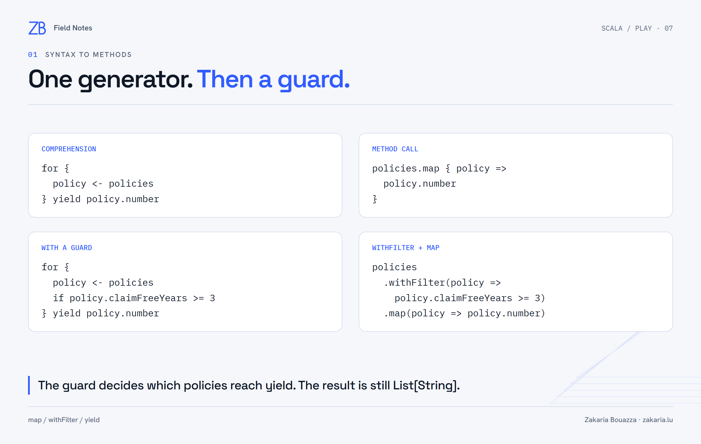 Scala comprehensions beside their equivalent calls: one generator uses map, and a guard adds withFilter before map