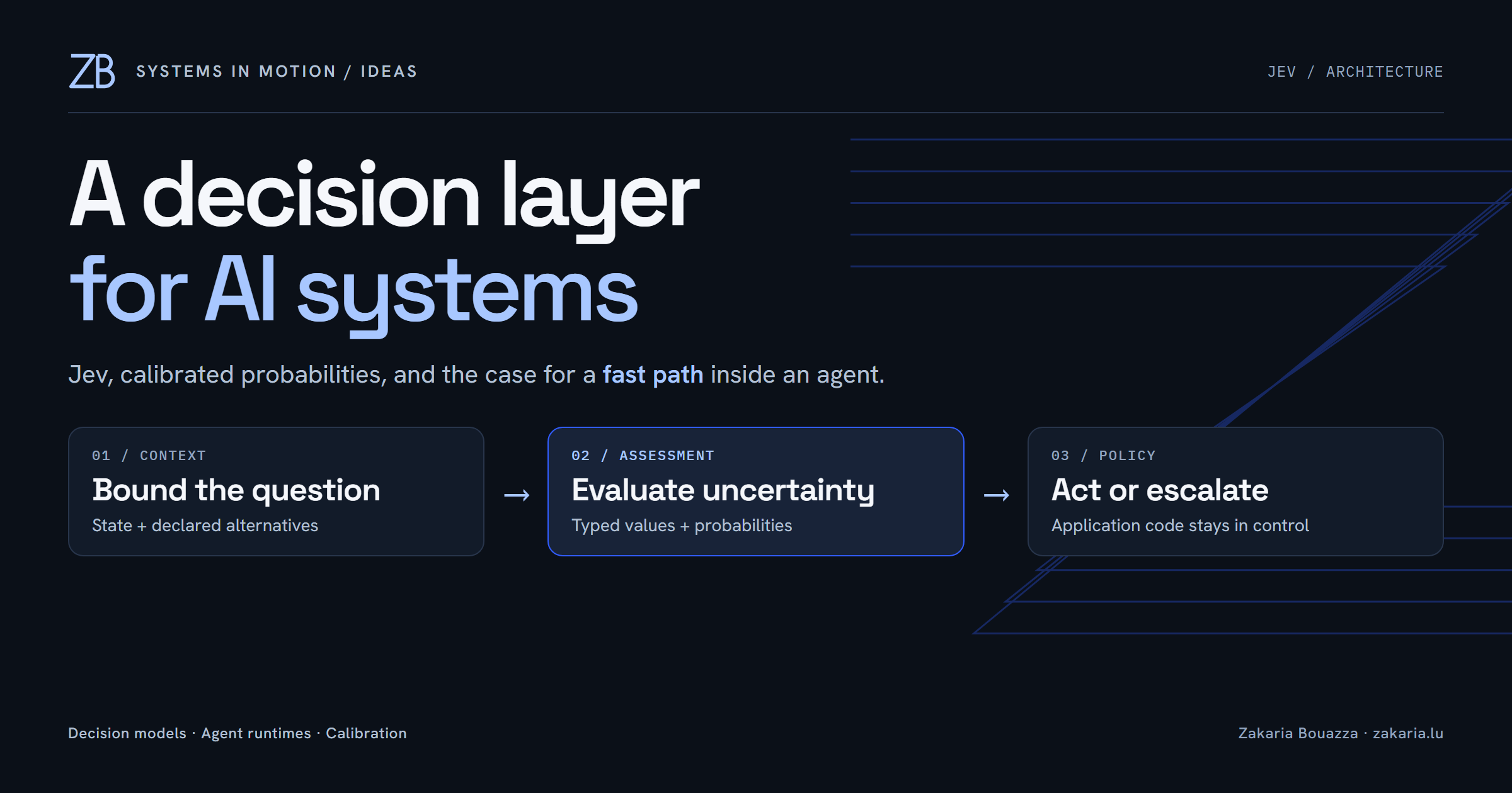 Jev and the case for a decision layer in AI systems
