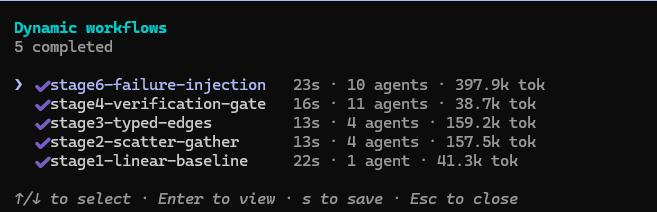 The Claude Code /workflows panel listing five completed runs with duration, agent count and tokens