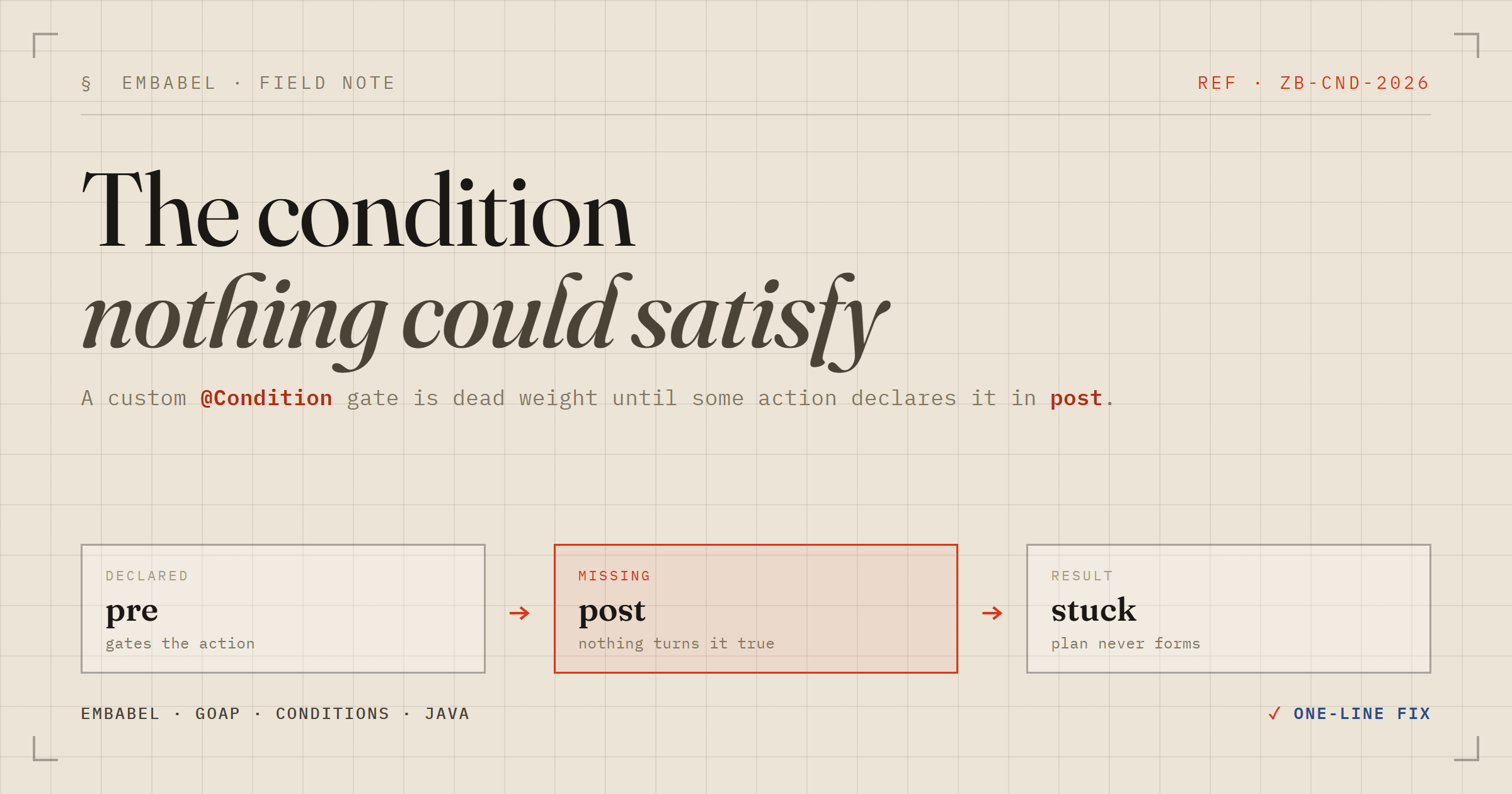 The condition nothing could satisfy: custom @Condition gates in Embabel