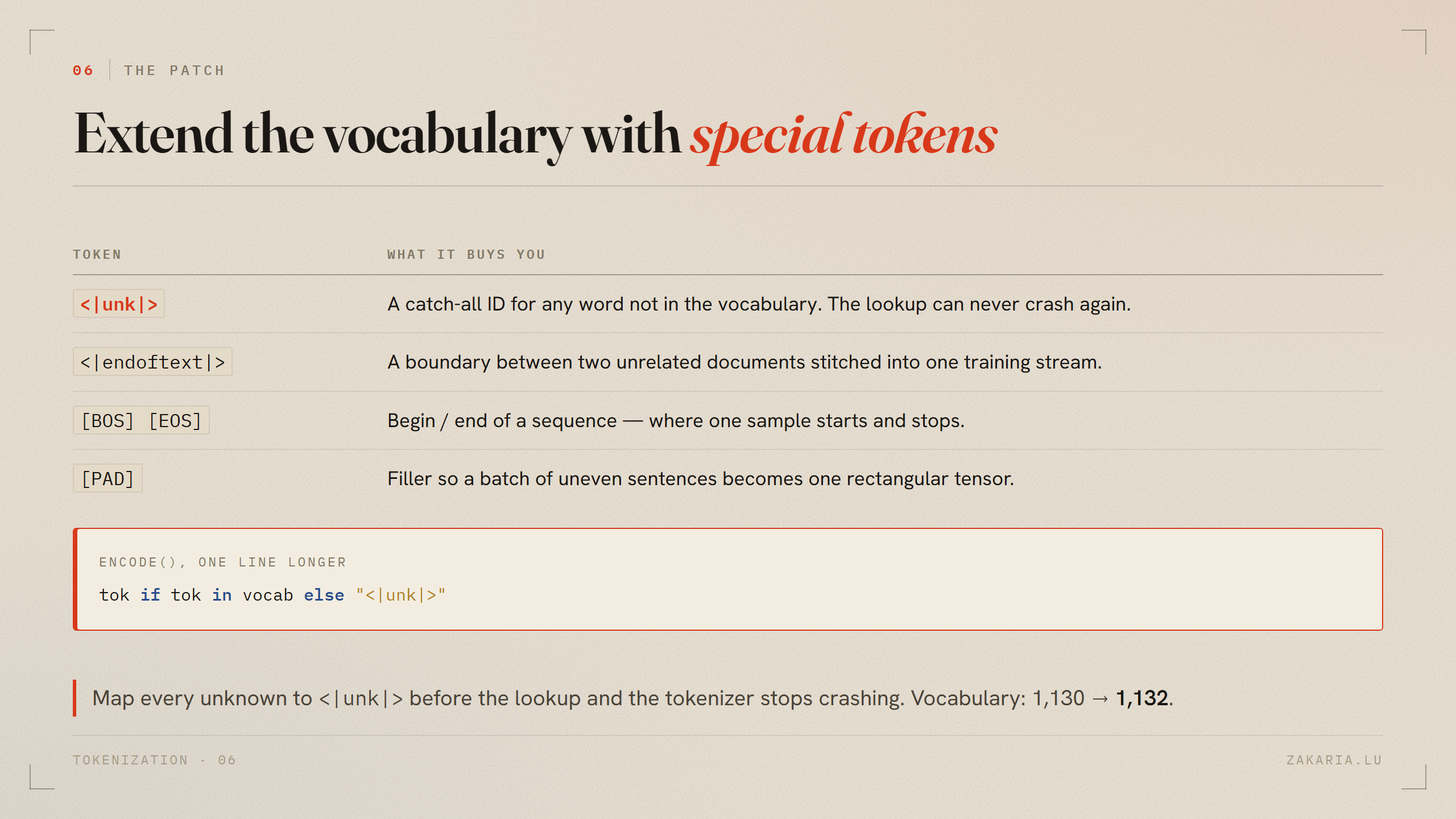 A table of special tokens (unk, endoftext, BOS/EOS, PAD) with what each buys you, plus the one-line encode change.