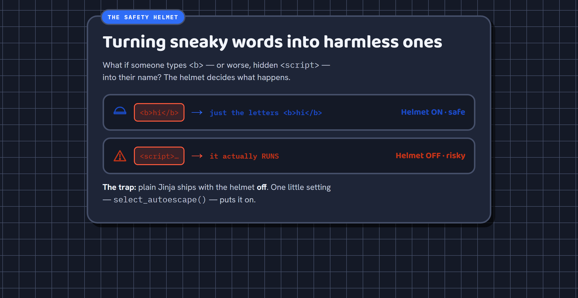 A panel titled Turning sneaky words into harmless ones, contrasting Helmet ON (safe, HTML shown as literal letters) with Helmet OFF (risky, a script tag actually runs).