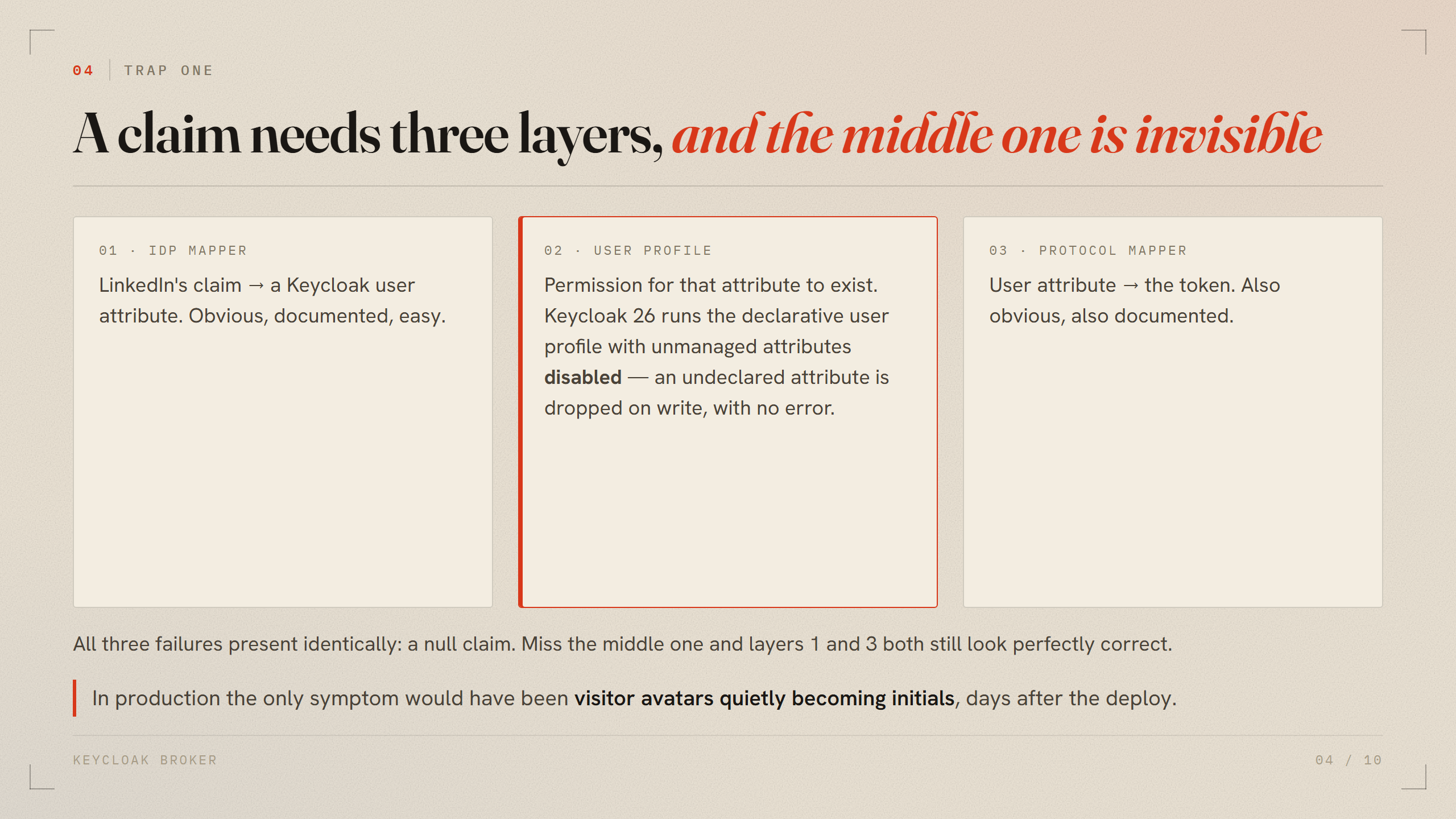Three cards: IdP mapper, user profile declaration, protocol mapper, with the middle one highlighted