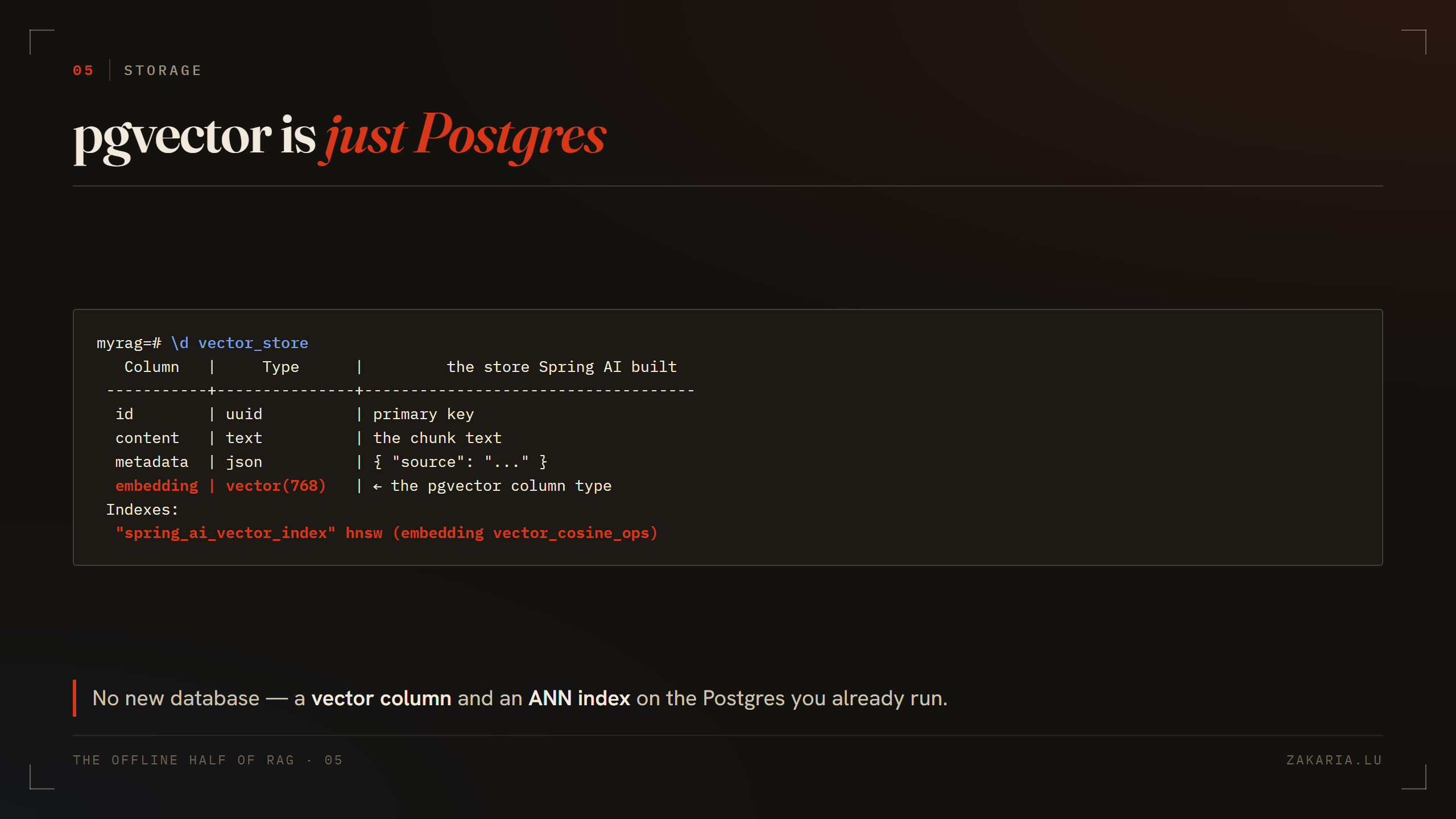 psql describe of vector_store: id uuid, content text, metadata json, embedding vector(768), HNSW cosine index