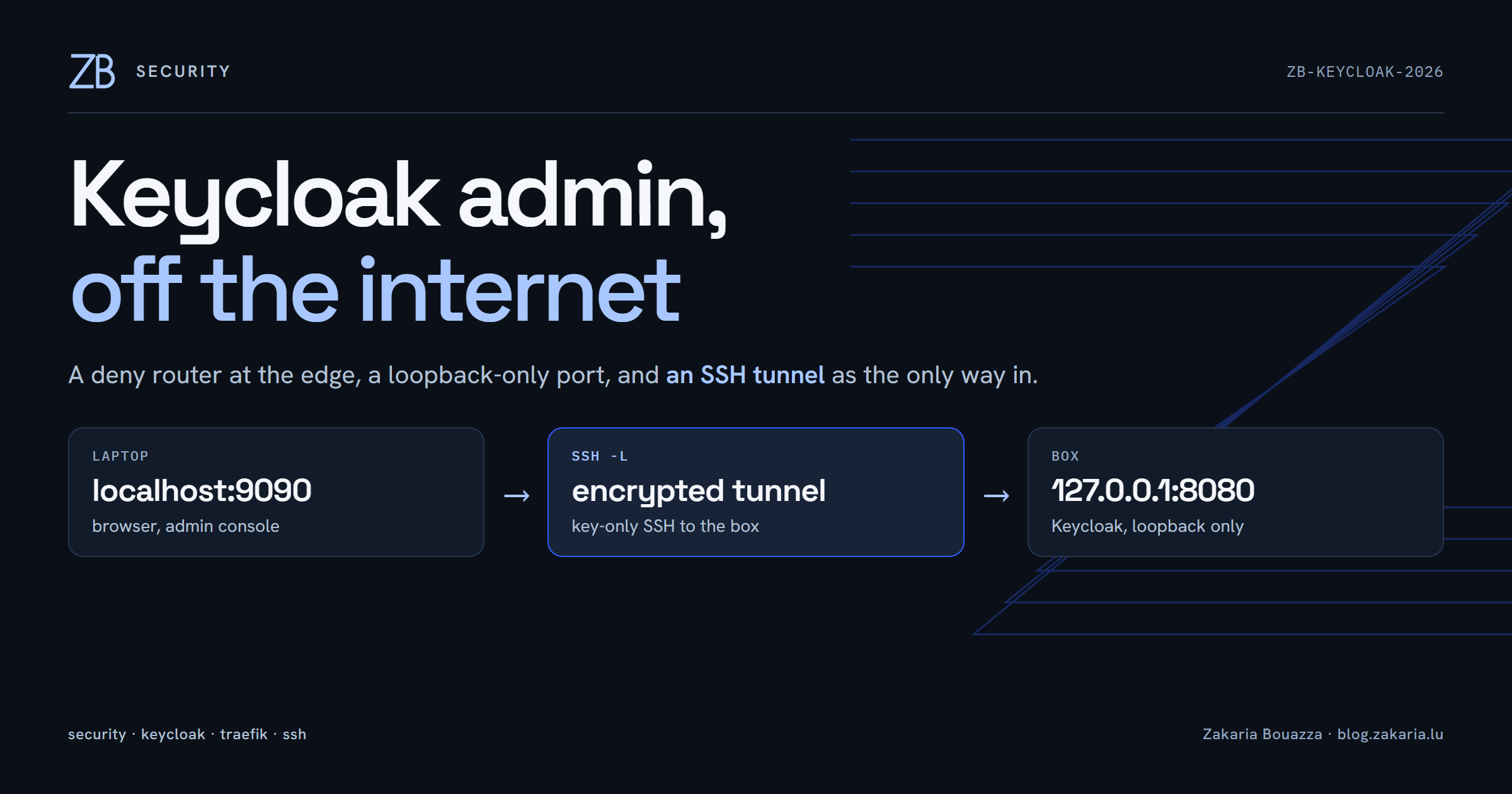 Hiding the Keycloak admin console from the internet with an SSH tunnel