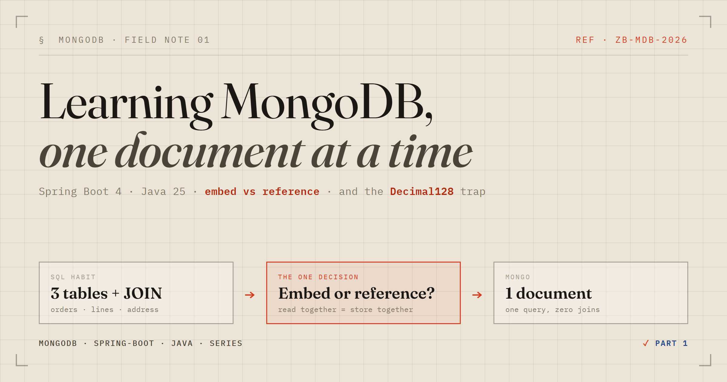 Learning MongoDB, one document at a time