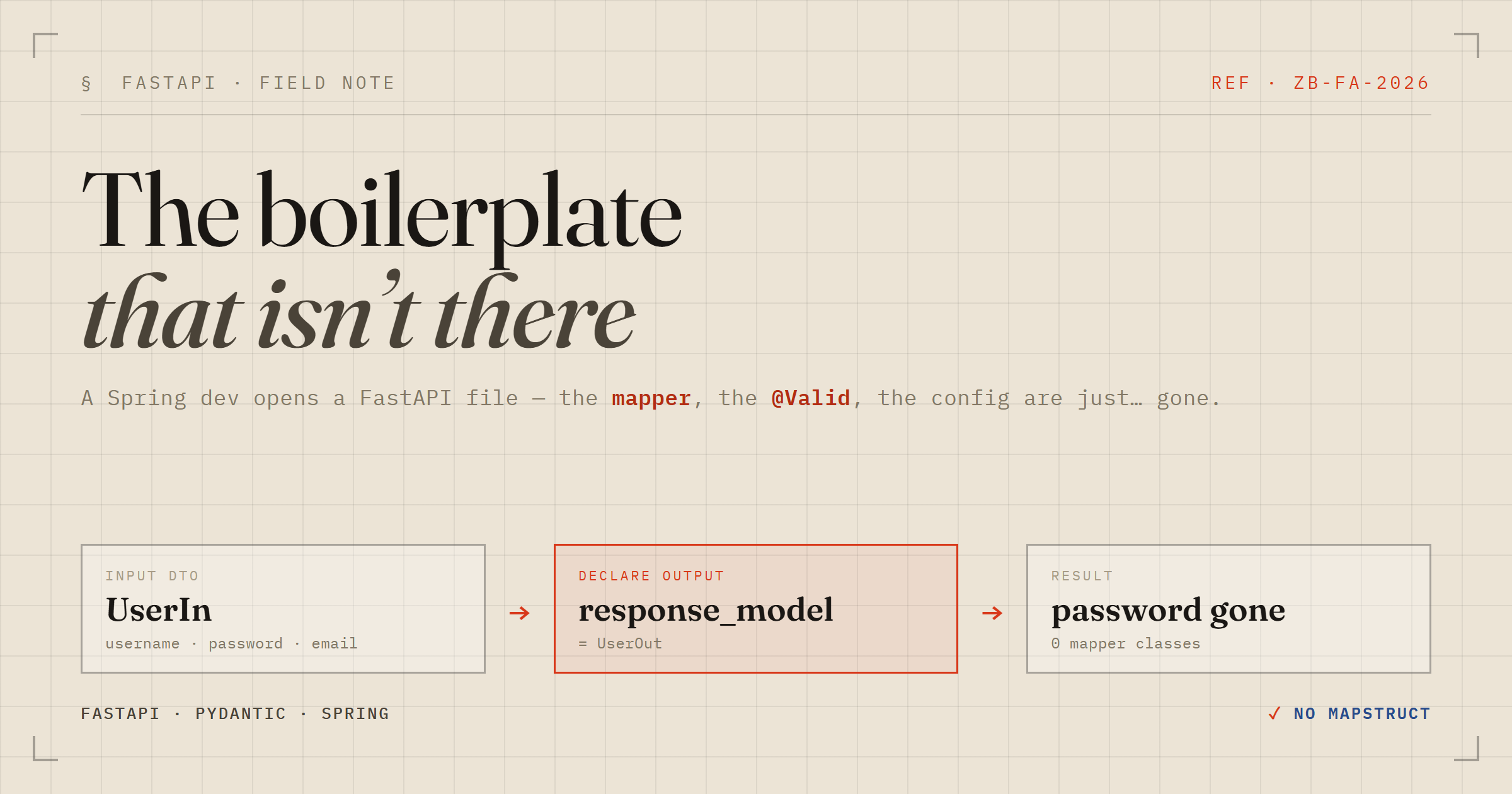 FastAPI for Spring developers: the boilerplate that isn't there