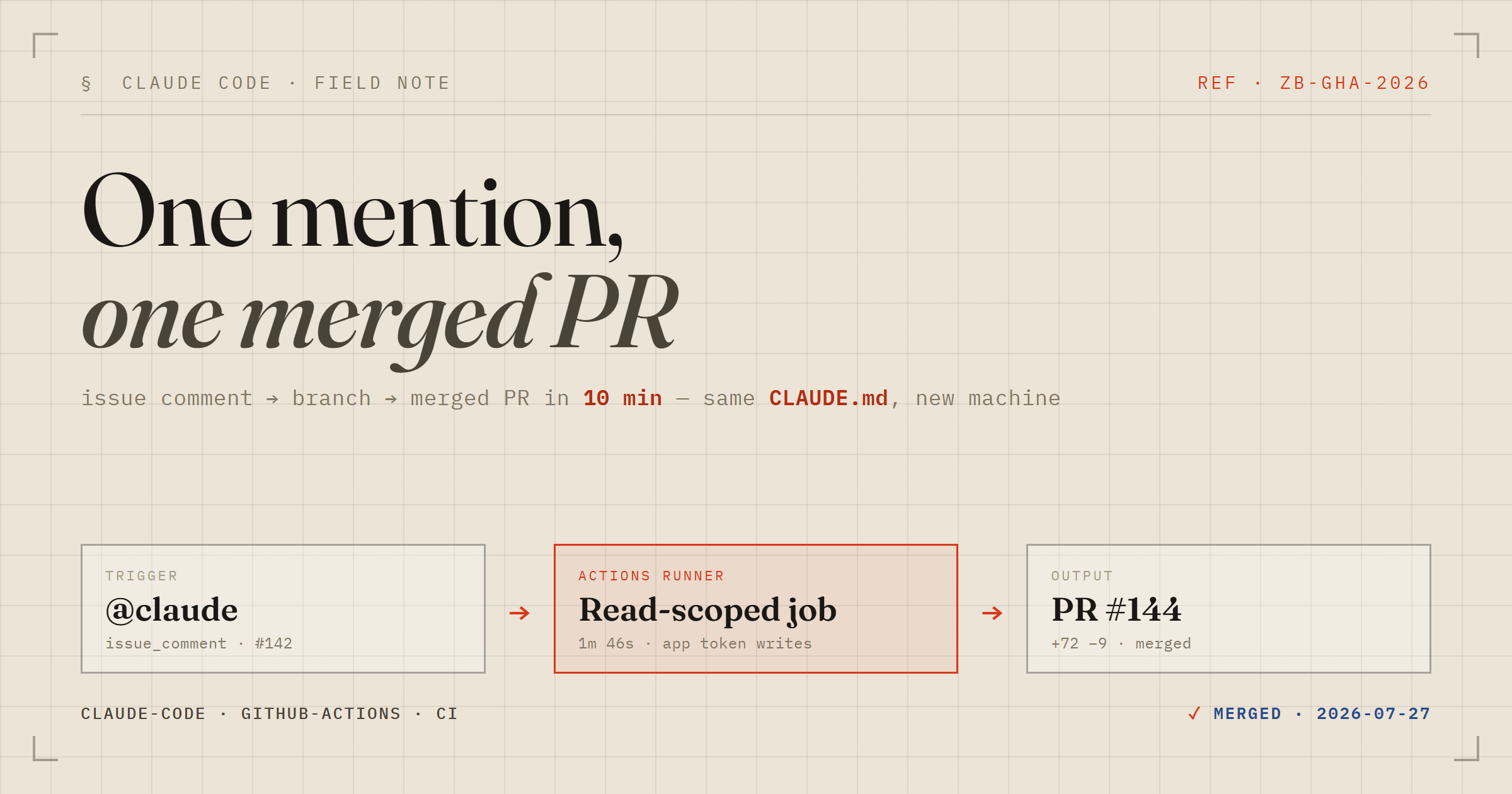One mention, one merged PR: Claude Code as a GitHub App